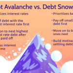 Debt Snowball vs Debt Avalanche: Which Debt Payoff Method Is Better?