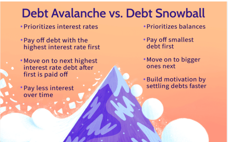 Debt Snowball vs Debt Avalanche: Which Debt Payoff Method Is Better?
